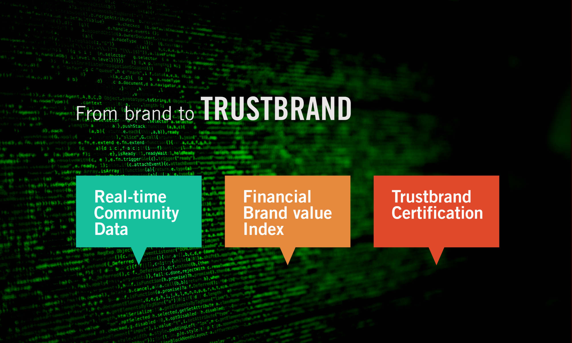 Trust-brands-ai-index-data-real-time